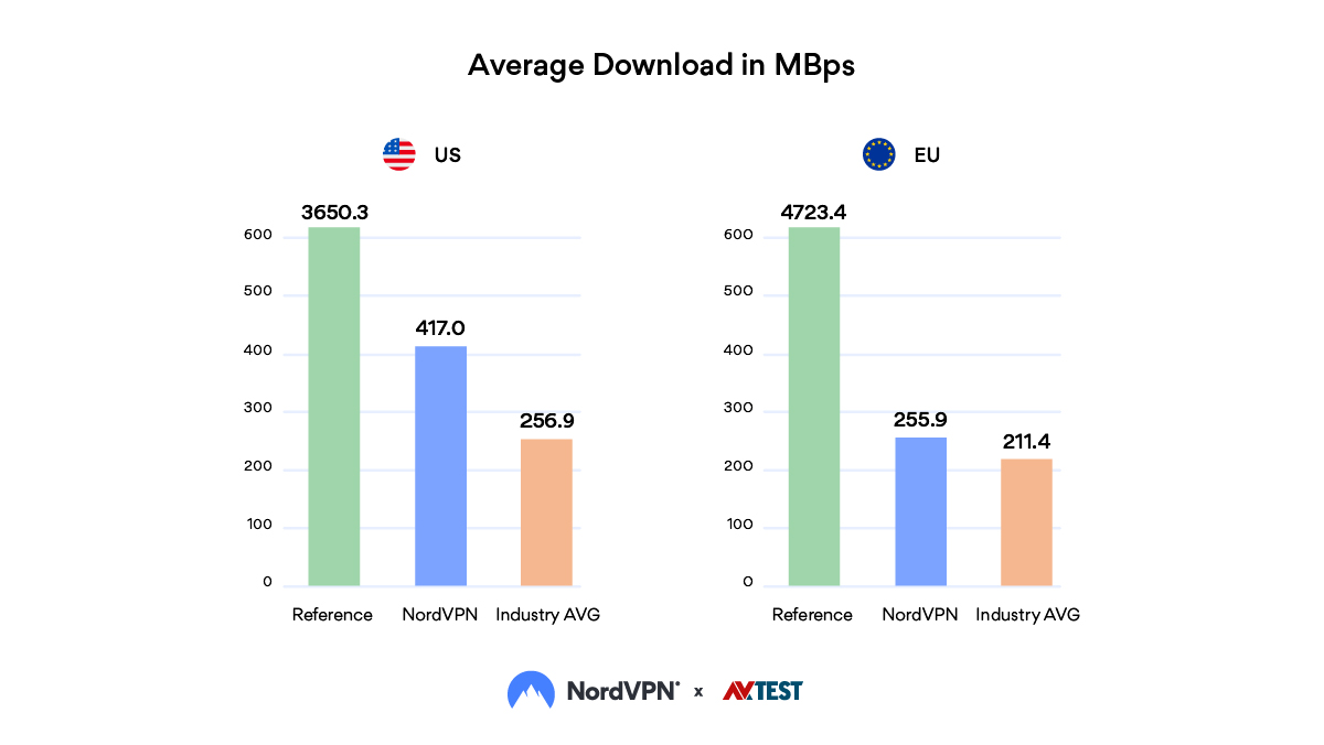 Average-download-in-Mbps